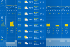 Wheater pro