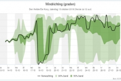 Windrichting 1